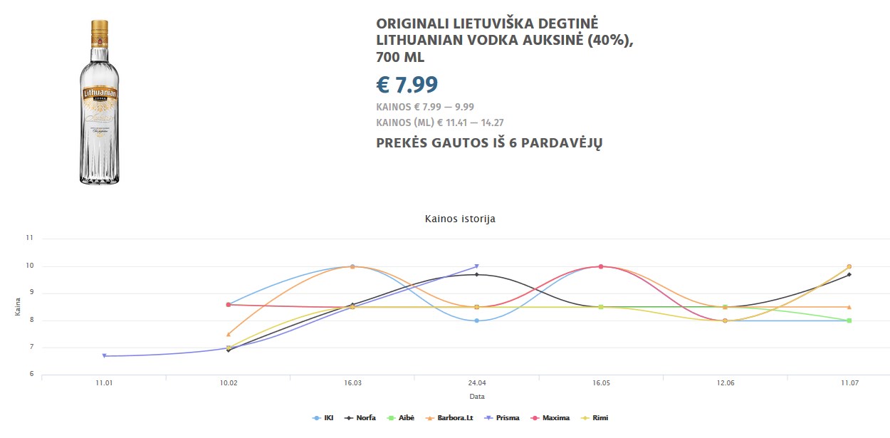 ORIGINALI LIETUVIŠKA DEGTINĖ LITHUANIAN VODKA AUKSINĖ (40%), 700 ML