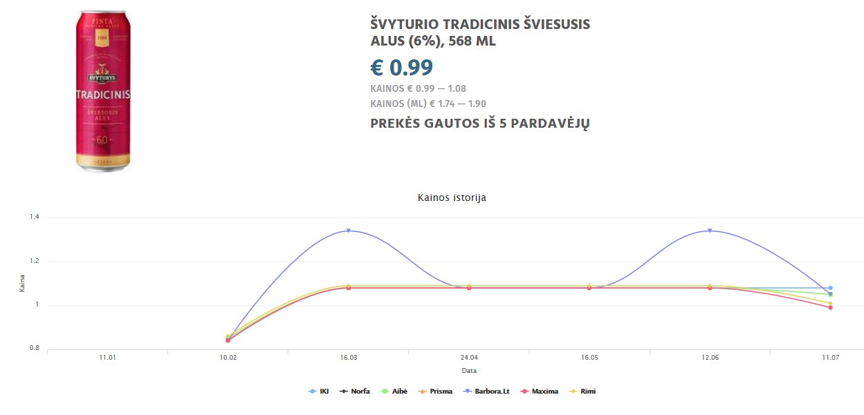 ŠVYTURIO TRADICINIS ŠVIESUSIS ALUS (6%), 568 ML